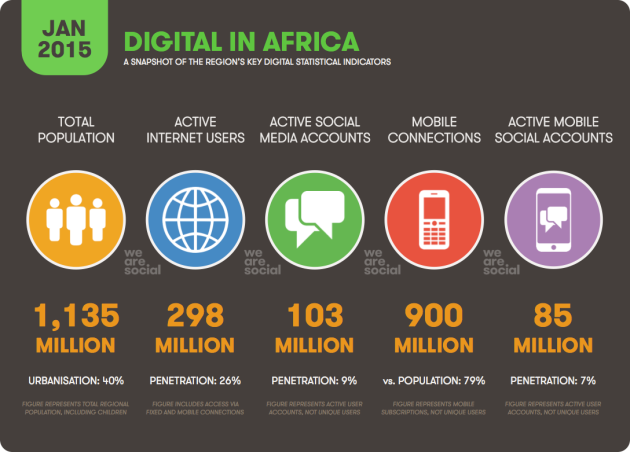 Reseaux sociaux 2015 Afrique